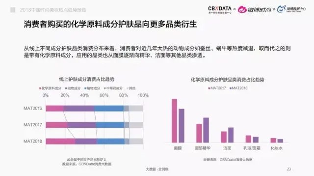 盘点5款氨基酸洗面奶最贵的居然是“假氨基酸”是你在用的吗?(图1)