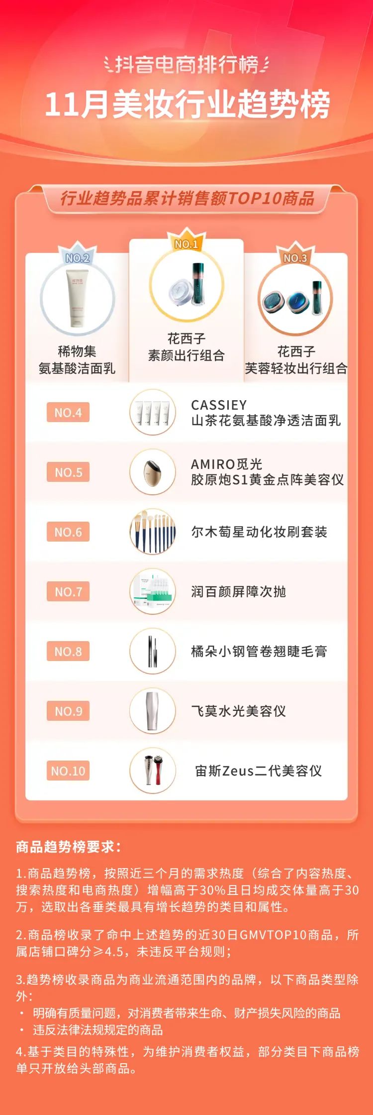 商超生态:二三线品牌与民企商超“相濡以沫”(图1)