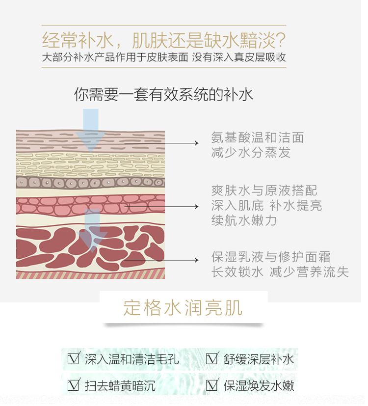 油光、痘印、紧绷感:男士洗面奶的三大坑万本多效氨基酸实测教你一步避开(图1)