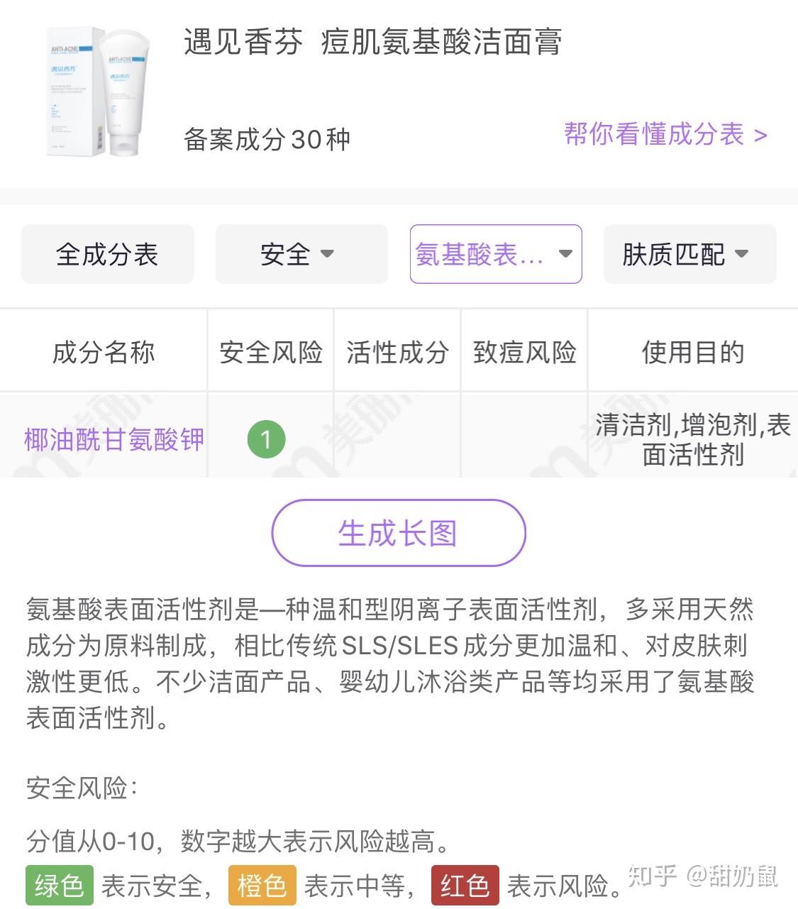 洗面奶什么牌子的好用?超高性价比的洗面奶品牌分享别错过(图1)